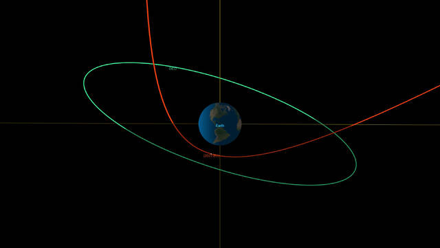 美国宇航局系统预测1月26日小型小行星2023 BU将经过地球附近