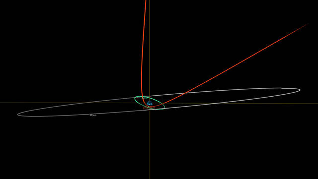 美国宇航局系统预测1月26日小型小行星2023 BU将经过地球附近