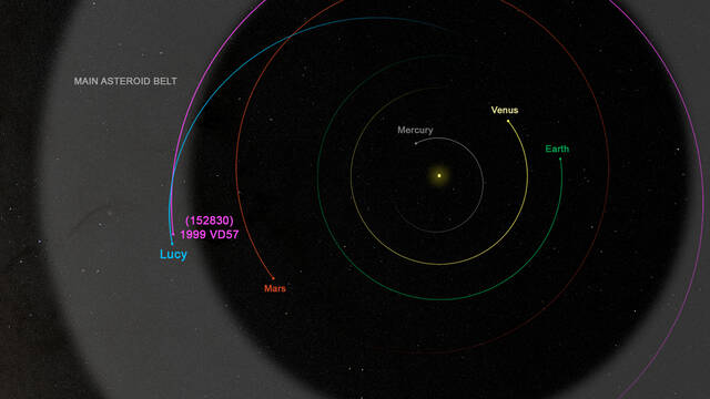 NASA露西小行星任务增加了第10个太空岩石目标