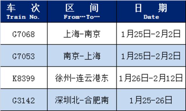 假期余额不足，上海返程高峰已至！重要提醒来了