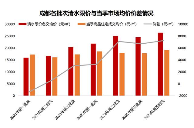 成都楼市稳步回升：去年超30个楼盘开盘售罄，“春节后预约看房排满了”