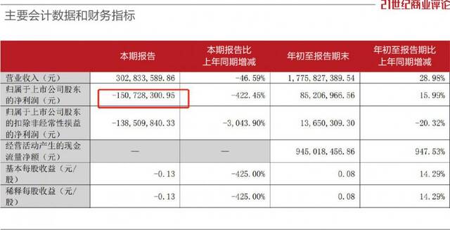 于冬称《无名》投资3亿以上 据票房预测恐难盈利