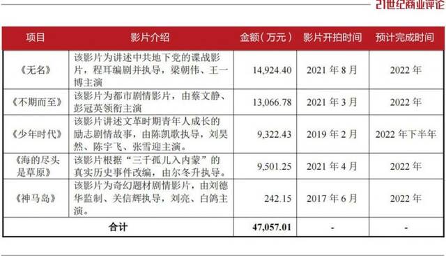 于冬称《无名》投资3亿以上 据票房预测恐难盈利