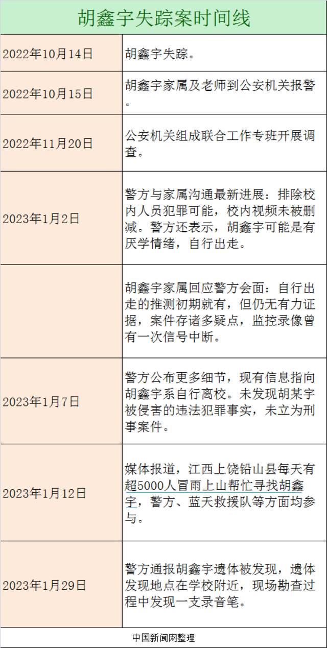 胡鑫宇录音笔内容能否公布？遗体被发现后，这些疑问待解答