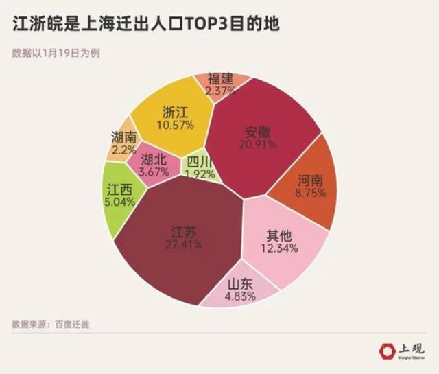 7天来了千万人次，这一地区来沪人数最多，上海出发的旅客去了哪儿？