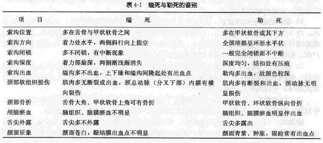 图源：《法医学》第五版