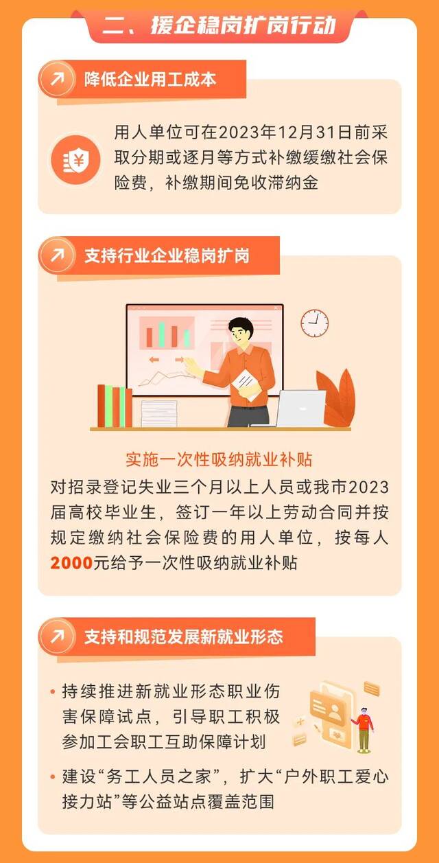 一图读懂丨《上海市提信心扩需求稳增长促发展行动方案》出台