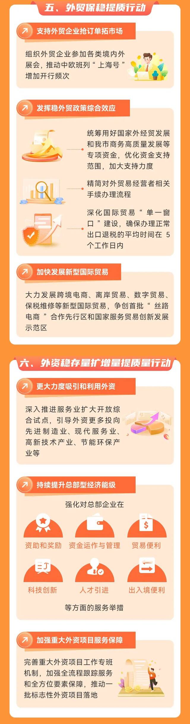 一图读懂丨《上海市提信心扩需求稳增长促发展行动方案》出台