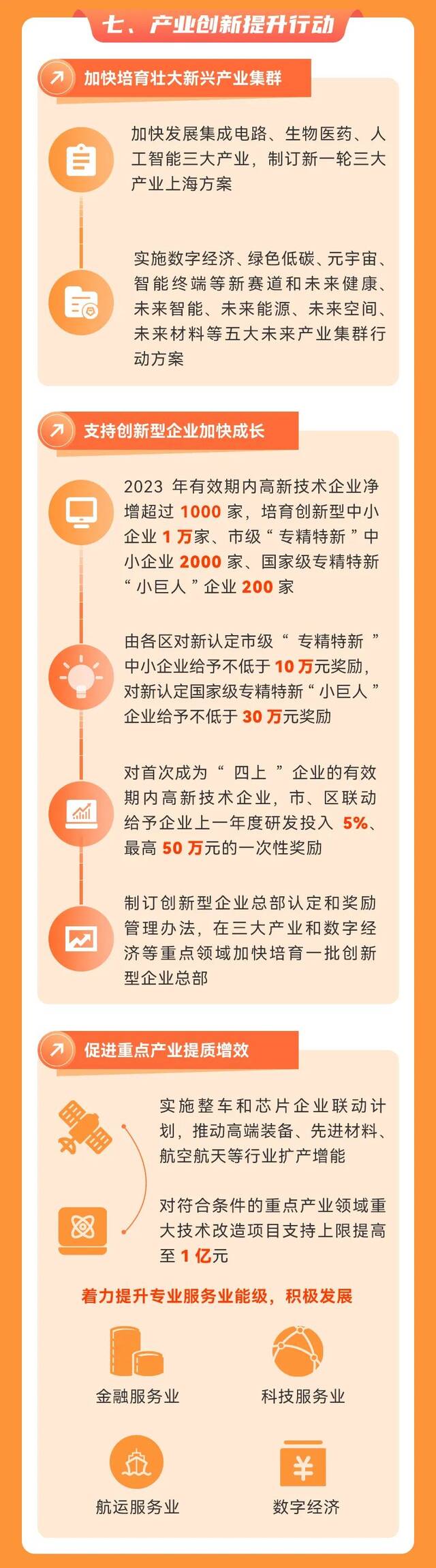 一图读懂丨《上海市提信心扩需求稳增长促发展行动方案》出台