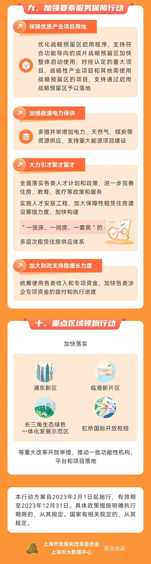 一图读懂丨《上海市提信心扩需求稳增长促发展行动方案》出台