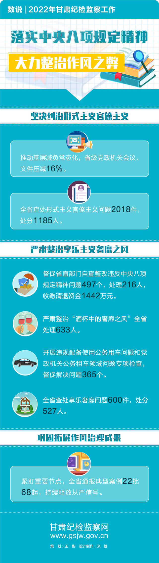 数说｜2022年甘肃查处形式主义官僚主义问题2018件、享乐奢靡问题600件