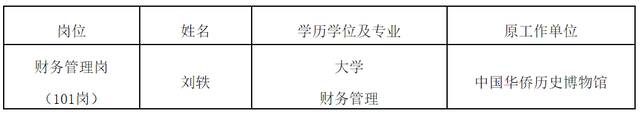 退役军人事务部退役军人信息中心2022年第二次面向社会公开招聘拟聘用人员公示