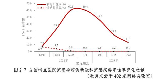 中疾控周报：春节期间疫情未明显反弹 我国本轮疫情已近尾声