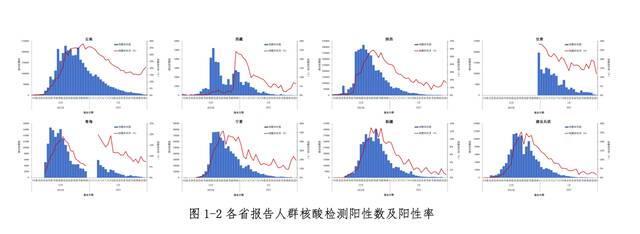 中疾控周报：春节期间疫情未明显反弹 我国本轮疫情已近尾声