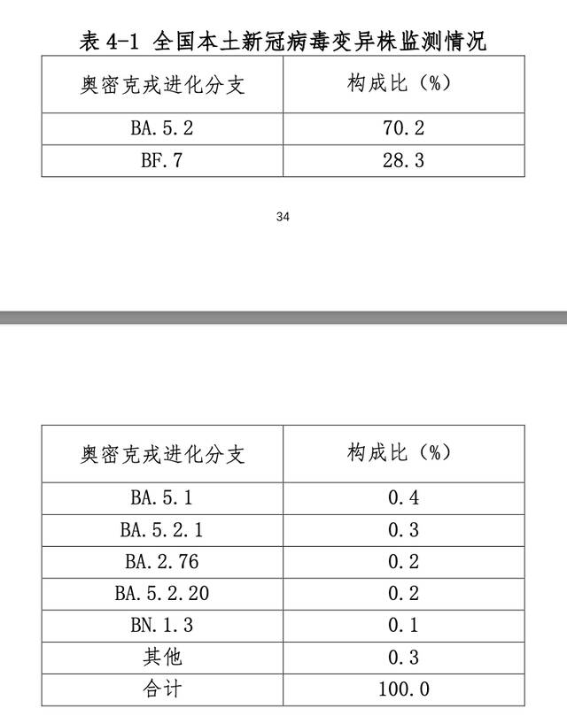 中疾控周报：春节期间疫情未明显反弹 我国本轮疫情已近尾声