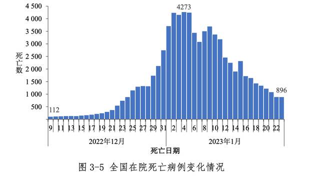 中疾控周报：春节期间疫情未明显反弹 我国本轮疫情已近尾声