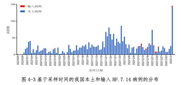 中疾控周报：春节期间疫情未明显反弹 我国本轮疫情已近尾声