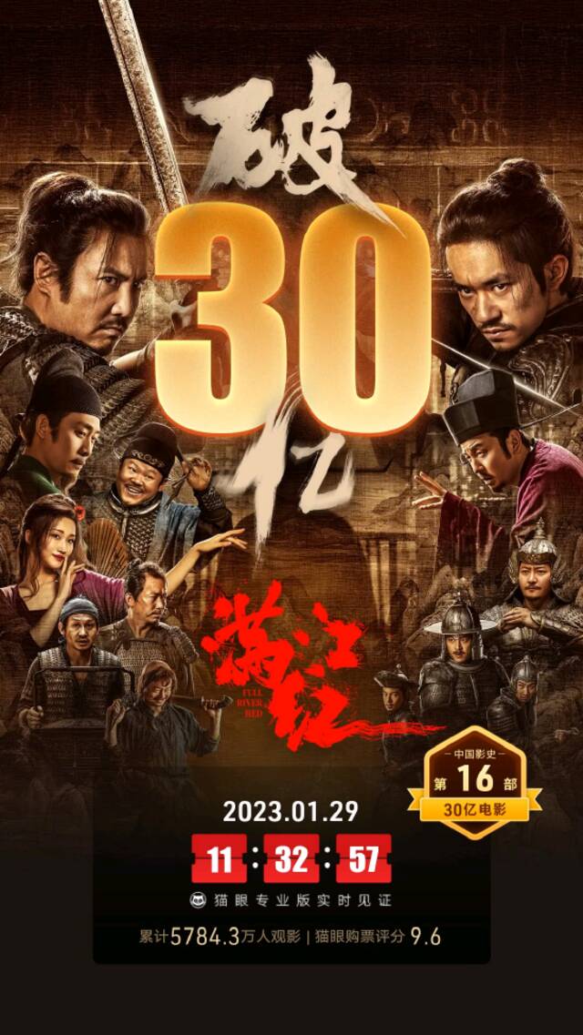 《满江红》电影票房破30亿