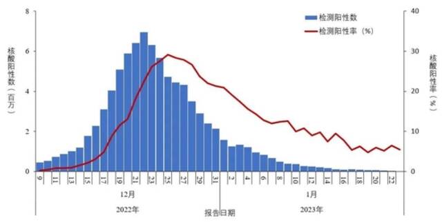 新冠病毒“传不动”“消失了”？专家：病毒没有凭空消失，且仍在流行！