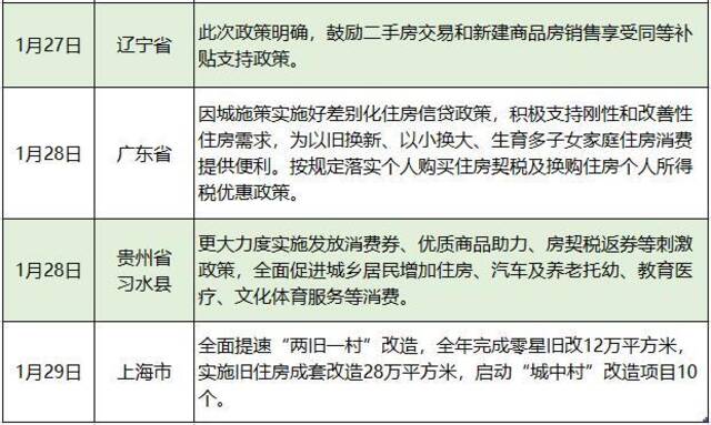 表格信息由新京报记者整理。