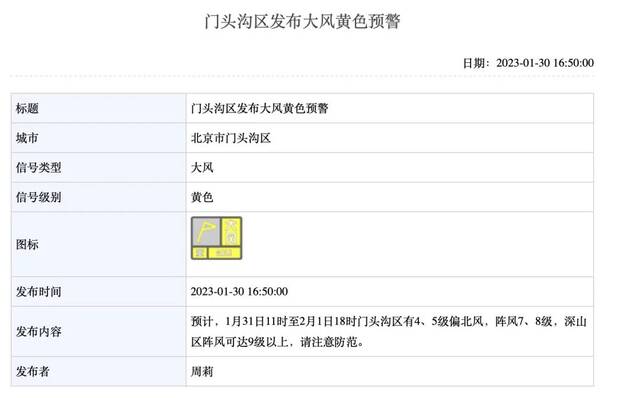 阵风9级！北京门头沟发布大风黄色预警 景区户外游乐项目暂关停