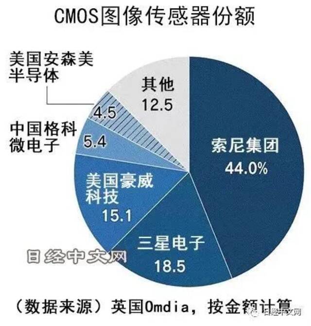 来源：日经中文网