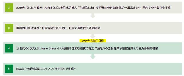 Rapidus的中长期事业展开构想（图自Rapidus官网）