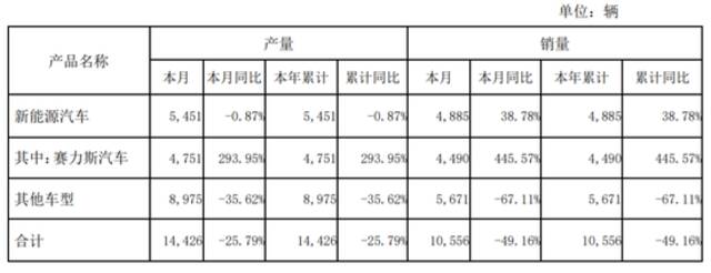 造车新势力1月交付量出炉：理想汽车过万，小鹏汽车腰斩