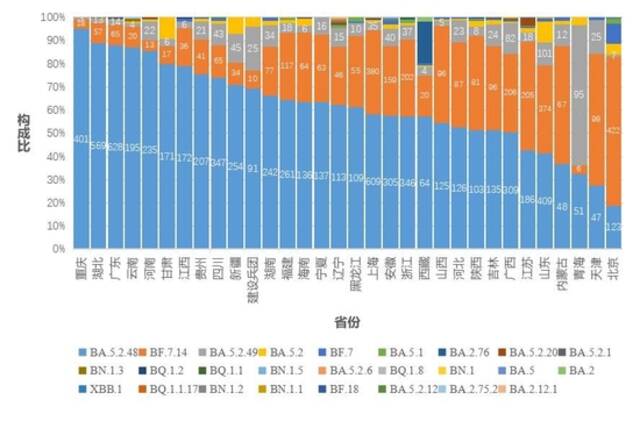 中疾控：2023年第4周新冠阳性率已下降至8.3%