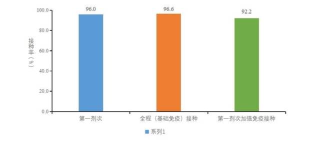 中疾控：2023年第4周新冠阳性率已下降至8.3%