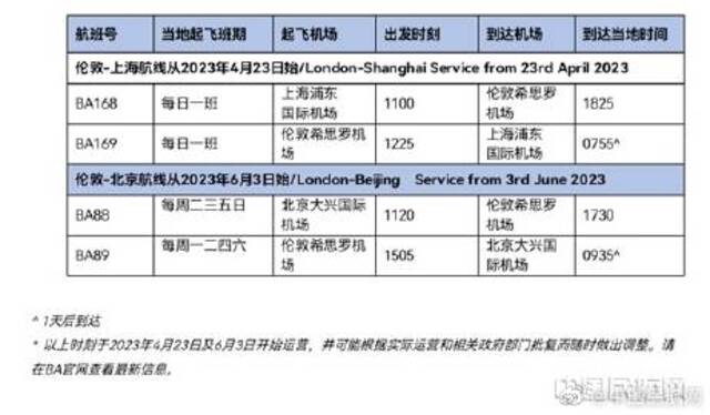 英国航空宣布将恢复中英航班