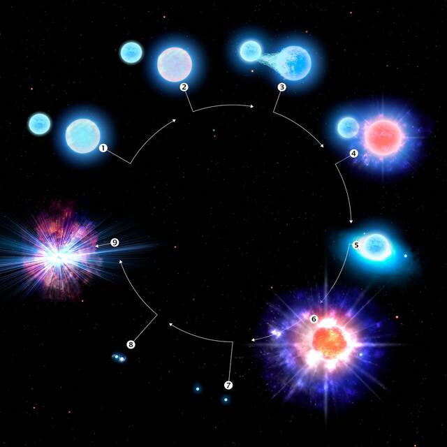 天文学家确定了第一颗注定在千新星爆炸中相撞的双星