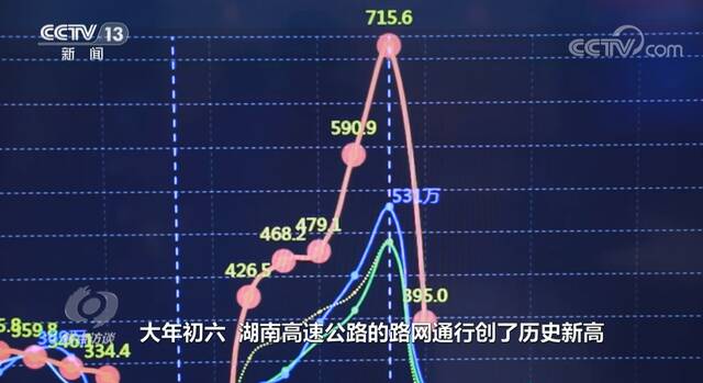 焦点访谈：平安春运 顺畅返程