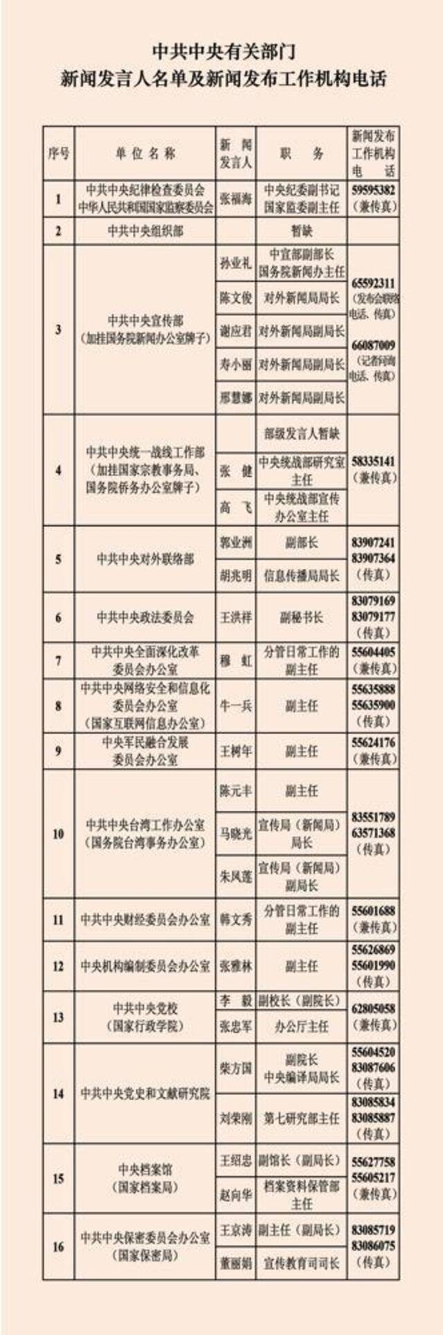 ↑国务院新闻办公室发布中央国家机关和地方2023年新闻发言人名录