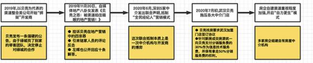 近年房企与渠道商的几次“大摩擦”