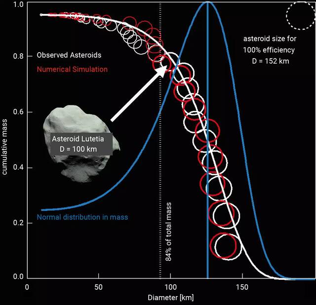 天文学家模拟了太阳系行星形成的一个关键阶段