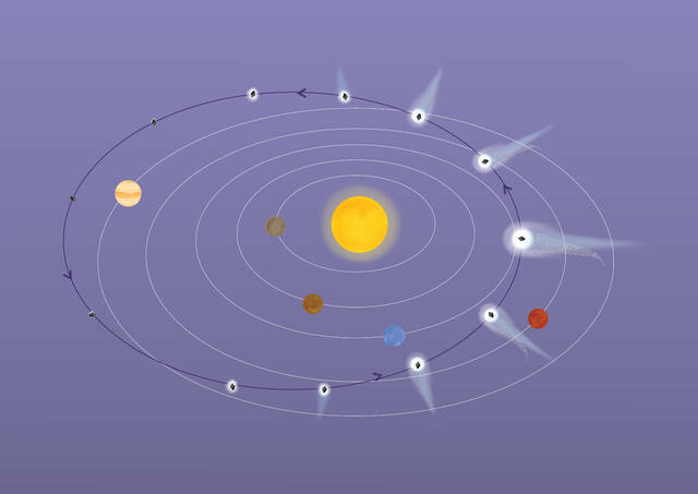 彗星C/2022 E3(ZTF)在可能永远离开我们的太阳系之前最接近地球