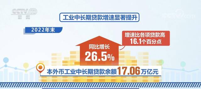 涉农贷款增速持续增长 本外币涉农贷款余额同比增长14%