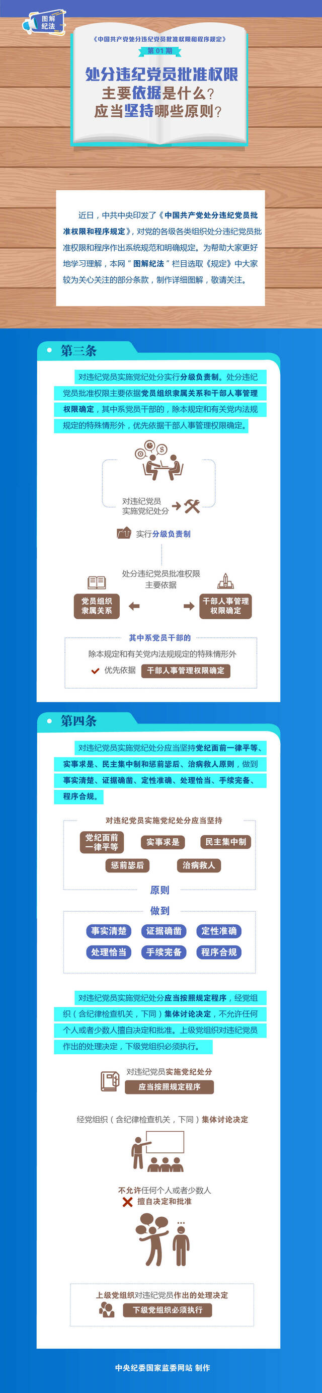 图解纪法  处分违纪党员批准权限主要依据是什么？应当坚持哪些原则？