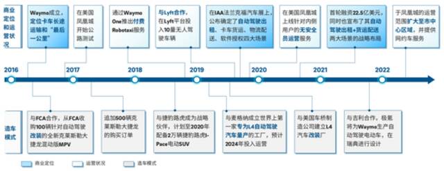 Waymo十余年首次裁员，自动驾驶赛道全线撤退