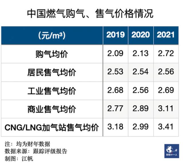 闹气荒的为什么总是河北？