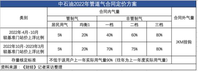 闹气荒的为什么总是河北？