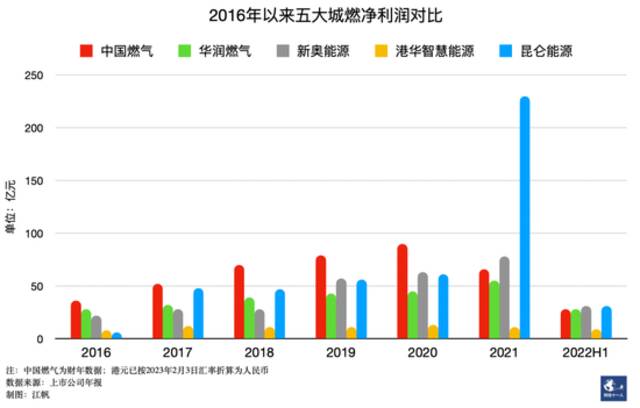 闹气荒的为什么总是河北？