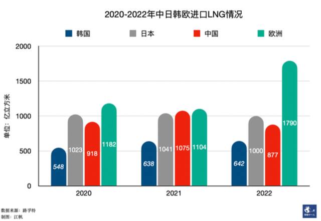 闹气荒的为什么总是河北？