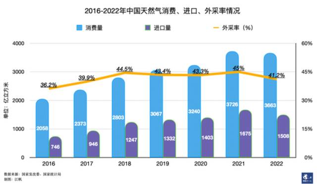 闹气荒的为什么总是河北？