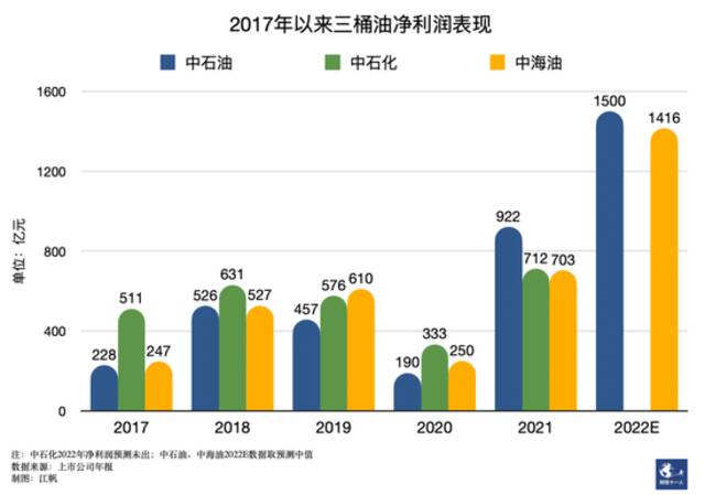 闹气荒的为什么总是河北？