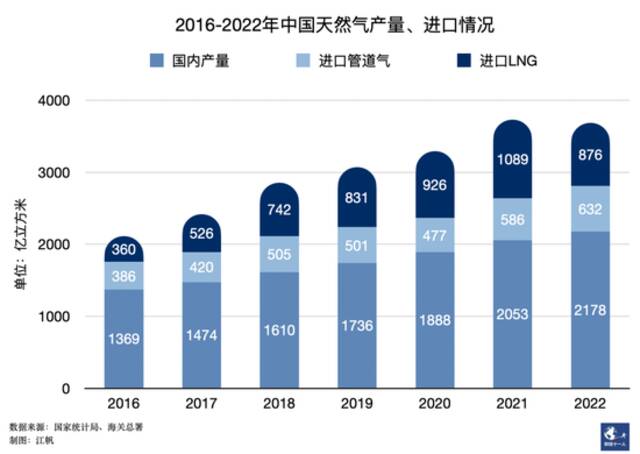 闹气荒的为什么总是河北？