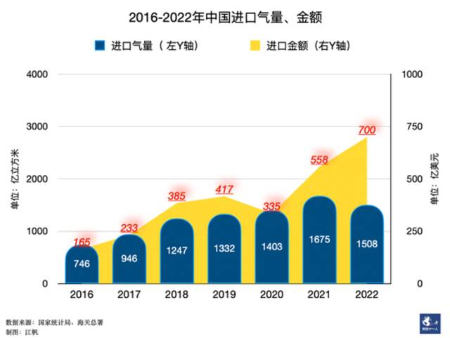 闹气荒的为什么总是河北？