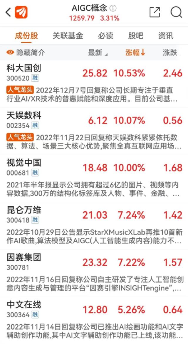 一条大消息，4000亿巨头突然狂飙15%