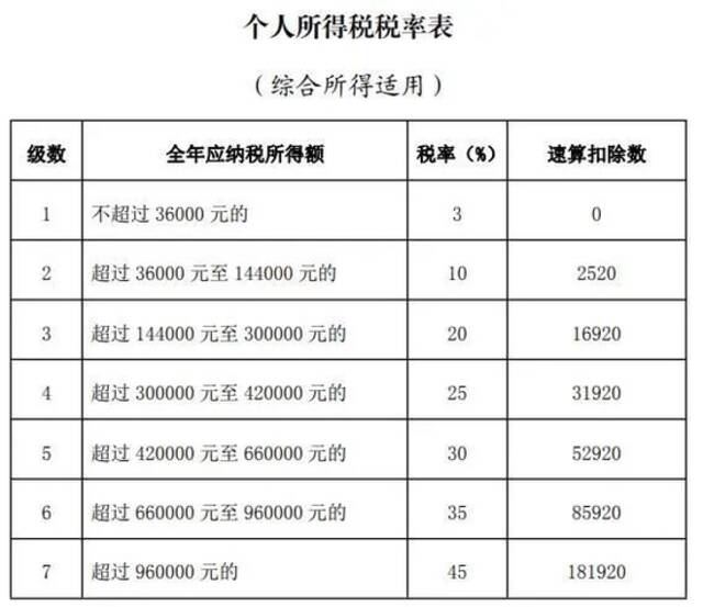 注意了！国家或将退你一笔钱